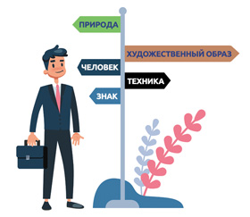 Дифференциально - диагностический опросник Е.А. Климова (ДДО)