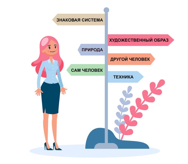 Дифференциально - диагностический опросник Е.А. Климова (в модификации Азбель)