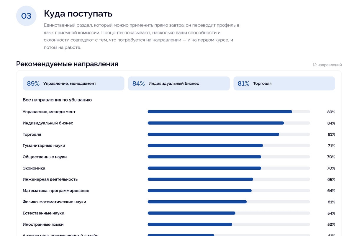 Раздел отчёта «Рекомендуемые направления обучения»