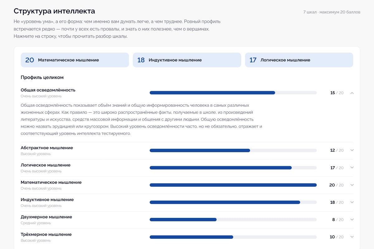 Раздел отчёта «Структура интеллекта»