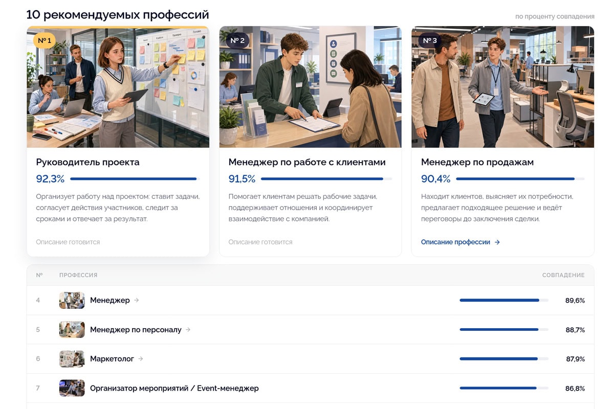 Раздел отчёта «Рекомендуемые профессии»
