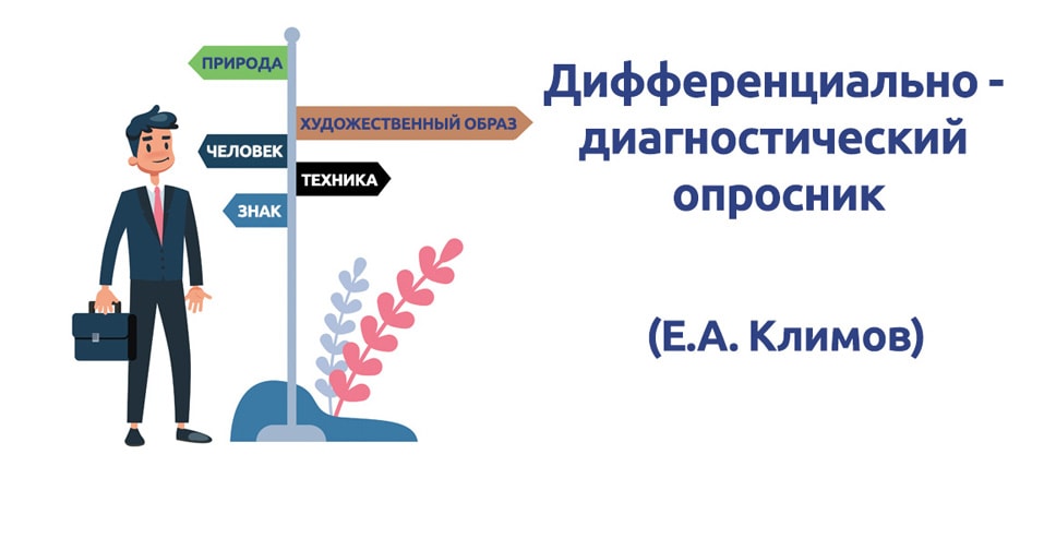 Карта интересов климова тест