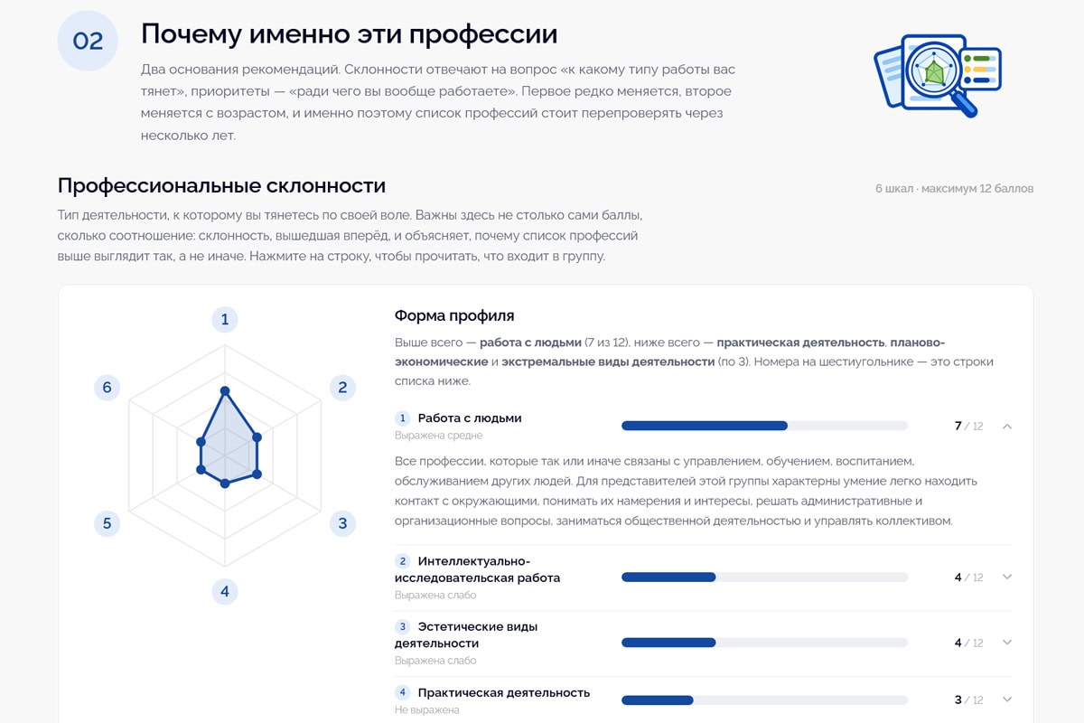 Страница отчёта профориентационного теста со шкалами и объяснением